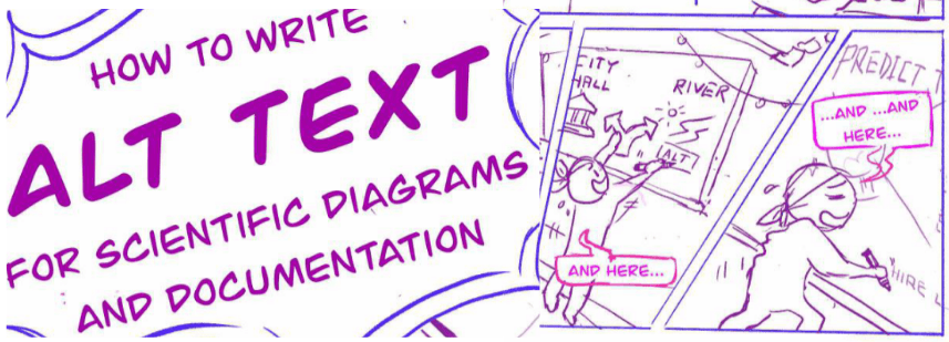 Three screenshots from the digital version of How to Write Alt Text for Scientific Diagrams and Visualization.