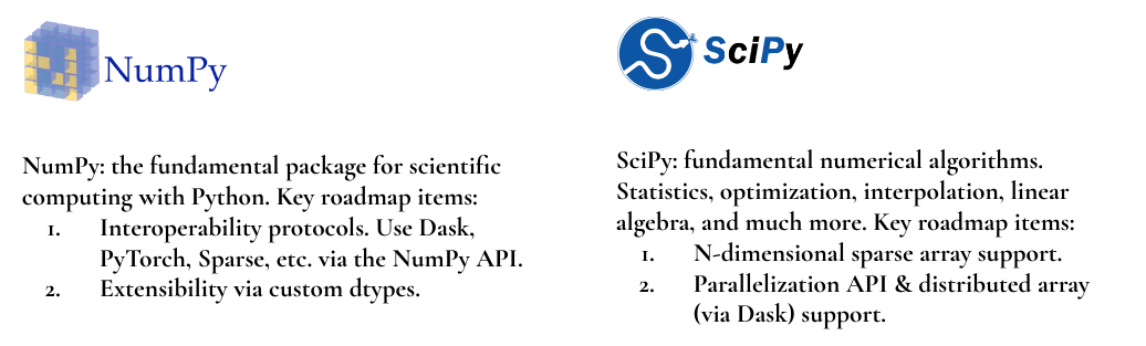 Two column view of a roadmap for NumPy and SciPy with logos.